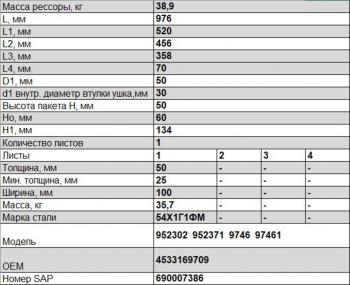 27 999 р. Рессора ТОНАР (1 лист) L=976 (520x100) изогнутая ЧМЗ ЧМЗ 1005001тн-z  с доставкой в г. Майкоп. Увеличить фотографию 2