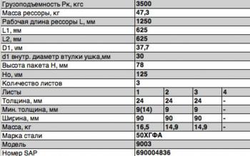 21 849 р. Рессора ЧМЗАП-9003 задняя (3 листа) прицепа L=1250мм ЧМЗ ЧМЗ 9003-2912012  с доставкой в г. Майкоп. Увеличить фотографию 2