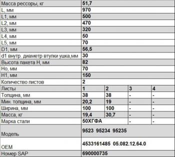 28 999 р. Рессора ТОНАР-9523 задняя (2 листа) полурессоры (рычаг) с шарниром изогнутая L=1044мм ЧМЗ ЧМЗ 1003802th-z  с доставкой в г. Майкоп. Увеличить фотографию 2