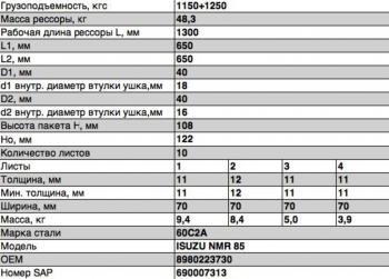 23 899 р. Рессора ISUZU NMR 85 задняя (10 листов) L=1362 ЧМЗ SPRINGER ЧМЗ 701110is-2912012-10  с доставкой в г. Майкоп. Увеличить фотографию 2