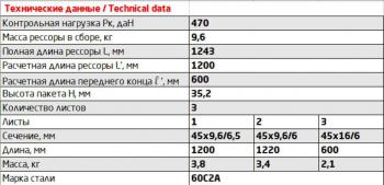 8 999 р. Рессора ВИС-2347,2349 задняя (3 листа) прицепа L=1241мм ЧМЗ ЧМЗ 23470-2912012-01  с доставкой в г. Майкоп. Увеличить фотографию 2