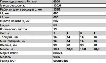 48 799 р. Рессора ОЗТП-9385 задняя (13 листов) прицепа L=1420мм ЧМЗ ЧМЗ 9385-2912012-11  с доставкой в г. Майкоп. Увеличить фотографию 2