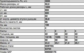 64 999 р. Рессора УРАЛ-6370,63701,63704 передняя (4 листа) L=1930мм ЧМЗ ЧМЗ 63704-2902012  с доставкой в г. Майкоп. Увеличить фотографию 2