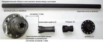 Принудительная блокировка дифференциала УАЗ (Гражданский задний мост пневмопривод) ValRacing ValRacing 688247315