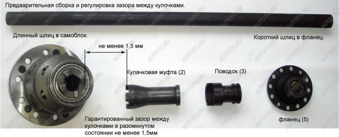 45 999 р. Принудительная блокировка дифференциала УАЗ (Гражданский задний мост пневмопривод) ValRacing ValRacing 688247315  с доставкой в г. Майкоп