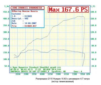 38 299 р. Распредвалы 2112 Нуждин 10,65 фаза 306 Нуждин 688246217  с доставкой в г. Майкоп. Увеличить фотографию 1