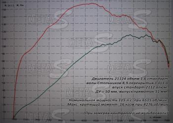 32 999 р. Распредвалы 2112 Стольников 8,9 фаза 280 Стольников 688246343  с доставкой в г. Майкоп. Увеличить фотографию 1