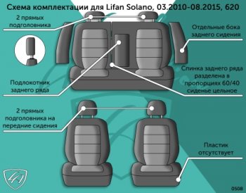 4 389 р. Чехлы сидений Lord Autofashion Дублин (жаккард, 60/40, раздельное задняя спинка, отдельные бока, подлокотник, 2П-образ.подголовника)  Lifan Solano (2010-2015)  дорестайлинг (Чёрный, Ёж синий)  с доставкой в г. Майкоп. Увеличить фотографию 3