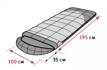 13 999 р. Мешок спальный ALEXIKA SIBERIA Wide Plus (одеяло), 195+35)x100 см(ТК: +5C - 0C), оливковый, правый ALEXIKA 9254.01071  с доставкой в г. Майкоп. Увеличить фотографию 3