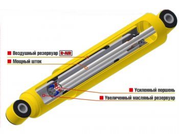 5 969 р. Амортизатор задний (усиленный штатный и лифт 0-30 мм, масляный) РИФ SSANGYONG Rexton Y290 (2012-2017)  с доставкой в г. Майкоп. Увеличить фотографию 2