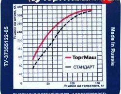 2 949 р. Вакуумный усилитель тормозов Торг-Маш Спорт Лада 2112 хэтчбек (1999-2008)  с доставкой в г. Майкоп. Увеличить фотографию 4