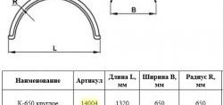 2 699 р. Крыло К-650 (круглое) Master-Plast    с доставкой в г. Майкоп. Увеличить фотографию 2