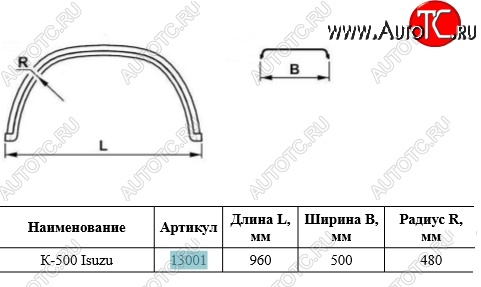 1 579 р. Крыло К-500 Isuzu (трапеция) Master-Plast HOWO A7 (2007-2025)  с доставкой в г. Майкоп