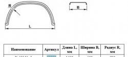 2 079 р. Крыло К-500 Ural (круглое) Master-Plast    с доставкой в г. Майкоп. Увеличить фотографию 2