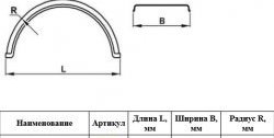 2 869 р. Крыло К-550 (круглое, 3/4) Master-Plast    с доставкой в г. Майкоп. Увеличить фотографию 2