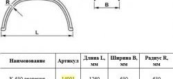 2 799 р. Крыло К-630 (трапеция) Master-Plast    с доставкой в г. Майкоп. Увеличить фотографию 2