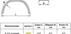 2 899 р. Крыло К-650 (трапеция) Master-Plast    с доставкой в г. Майкоп. Увеличить фотографию 2