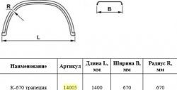2 899 р. Крыло К-670 (трапеция) Master-Plast    с доставкой в г. Майкоп. Увеличить фотографию 2