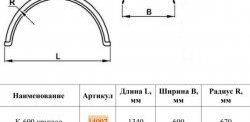 3 069 р. Крыло К-450 (круглое) Master-Plast    с доставкой в г. Майкоп. Увеличить фотографию 2