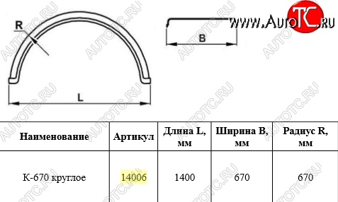 2 899 р. Крыло К-670 (круглое) Master-Plast    с доставкой в г. Майкоп