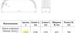 8 749 р. Крыло спаренное (миксер, тягач) с металлической площадкой Master-Plast    с доставкой в г. Майкоп. Увеличить фотографию 2