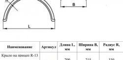 689 р. Крыло на прицеп R13 (закрытое) Master-Plast. HOWO A7 (2007-2025)  с доставкой в г. Майкоп. Увеличить фотографию 2