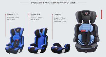 4 699 р. Детское автокресло VIXEN Лазурит 2/3 (3-12 лет, 15-36 кг) Toyota Celsior F30 (2000-2006) (Цвет: серый)  с доставкой в г. Майкоп. Увеличить фотографию 8