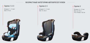 5 199 р. Детское автокресло Оникс 1/2/3 мини (1-12 лет, 9-36 кг) Chevrolet Malibu 9 (2016-2025) (Цвет: черный)  с доставкой в г. Майкоп. Увеличить фотографию 10