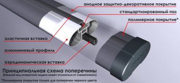 3 599 р. Поперечные дуги рейлингов АПС СТАНДАРТ (длина 1300 мм с винтовым зажимом Краб)  Datsun mi-DO, on-DO, Ford Focus (3), Haval F7, F7x, Hyundai Creta (GS,  SU), I30 (2 GD), Santa Fe (DM), Tucson (TL), KIA Ceed (2 JD,  3 CD), Soul (PS,  SK3), Sportage (4 QL), Land Rover Freelander (L359), Range Rover Evoque (1 L538), Mazda CX-5 (KF), CX-9 (TC), Opel Astra (H), Renault Arkana, Logan (1,  2), Sandero ((BS),  (B8)), Toyota Highlander (XU50), Land Cruiser Prado (J150), RAV4 (XA40), Volkswagen Amarok, Caravelle (T5,  T6,  T6.1), Multivan (T6,  T6.1), Transporter (T5,  T6,  T6.1), Лада 2123 (Нива Шевроле), XRAY, Гранта (2190,  2191), Гранта FL (2191,  2190,  2194,  2192), Гранта Спорт (2191,  2190), Калина (1118,  1117,  1119,  2192,  2194), Калина Спорт (1119,  2192), Ларгус, Нива 4х4 (2121), нива 4х4 (2131,  2121 Бронто,  2121,  2121 (Legend)), Нива Трэвел (Черного цвета)  с доставкой в г. Майкоп. Увеличить фотографию 2