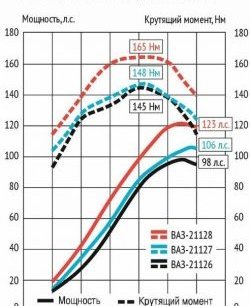 25 999 р. Мотокомплект 1.8л Супер-Авто (с 2015) Лада 2113 (2004-2013) (16 клапанов блок 197,1, Поршни: 82.0 мм, к/в 25.7 мм (Federal Mogul))  с доставкой в г. Майкоп. Увеличить фотографию 2