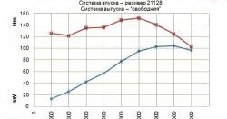 13 499 р. Комплект распредвалов 16 клапанов Pro.Car 10.5 Лада Ларгус дорестайлинг R90 (2012-2021)  с доставкой в г. Майкоп. Увеличить фотографию 3