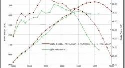 15 499 р. Ресивер Pro.Car 16v 3,85 л Лада Калина 1118 седан (2004-2013) (Привод газа: тросик)  с доставкой в г. Майкоп. Увеличить фотографию 3