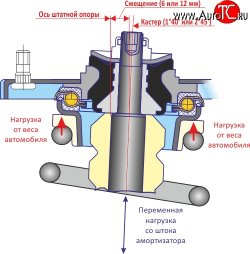 6 399 р. Комплект опор передней подвески SS20 Мастер Datsun mi-DO хэтчбэк (2014-2021) (Без ЭУР)  с доставкой в г. Майкоп. Увеличить фотографию 4