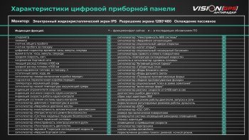 47 999 р. Электронная панель приборов Тюн-Авто “VISION GPS” (антирадар) Лада Веста 2180 седан дорестайлинг (2015-2023) (Темно-серый цвет, матовая фактура)  с доставкой в г. Майкоп. Увеличить фотографию 8